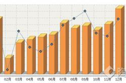 2014年中国陶瓷砖出口量10.63亿平方米