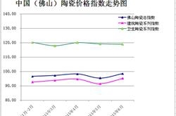 2015年上半年佛山陶瓷价格指数分析点评