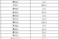 注意了！！！台湾新标准规定水龙头含铅不得超过0.25%