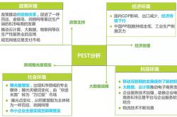 2016年中国B2B电子商务行业研究报告