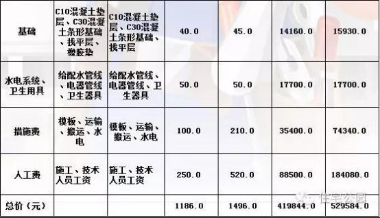 【红波分享】第一弹：欧美风情别墅设计详图和预算732.jpg