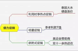 【营销】2016陶瓷卫浴企业促销方式大全(收藏版)