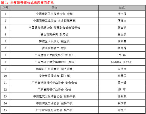 「在传承和创新中前行！」第29届佛山陶博会盛大开幕4007.jpg