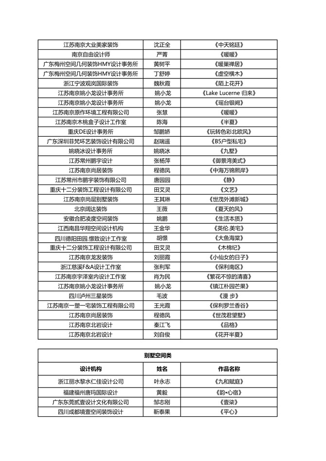 入围名单通知（对外发布）3稿(2)_5.jpg