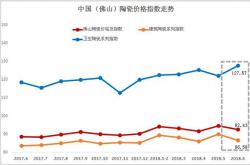 2018年6月佛山陶瓷价格指数走势点评分析:市场交投好转 卫生陶瓷系列指数全线上涨