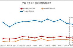 2018年10月佛山陶瓷价格指数走势点评分析：市场缺乏利好因素提振 三大类指数齐齐下跌