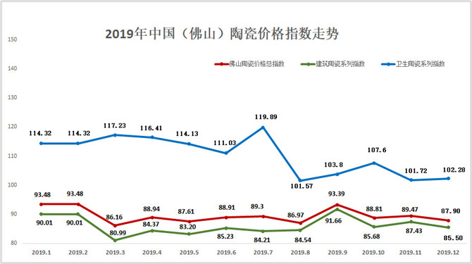 2019年三大类指数走势图.jpg