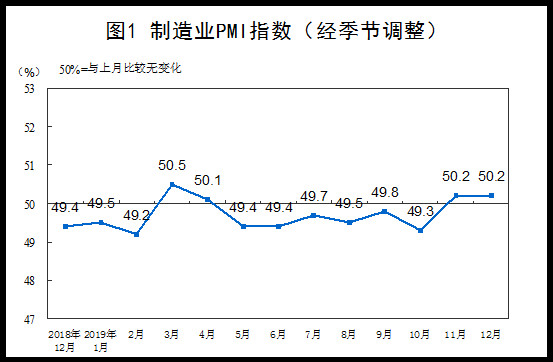 2019年制造业PMI走势图.jpg