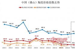 4月佛陶价格指数出炉 卫生陶瓷系列指数小幅回暖