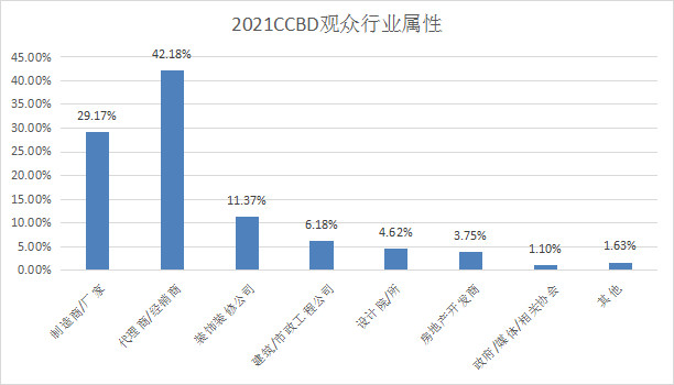 2022成都建博会建筑陶瓷及家居岩板参展邀请函（定稿）)6.jpg