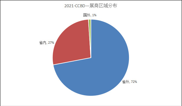 2022成都建博会建筑陶瓷及家居岩板参展邀请函（定稿）)9.jpg