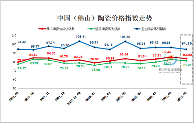 2021.09-2022.09 佛山陶瓷价格指数走势图 微信图片_20221014152234_副本.jpg